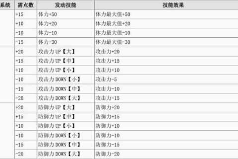云海5全职业技能解析与高效升级路线规划指南