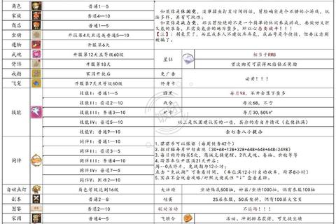大冒险全关卡通关技巧与隐藏秘籍终极攻略解析