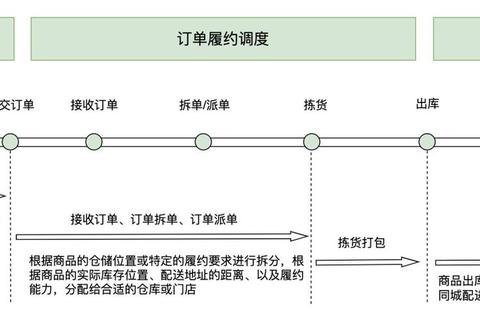 约单平台怎么样解决需求匹配难题与提升服务效率