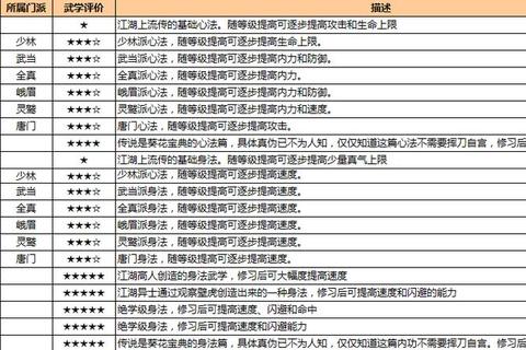 武缘手游全门派技能加点攻略与PK连招技巧实战解析