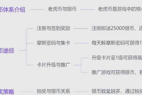 游戏赚钱全攻略：零成本日赚百万金币的十大高效技巧与实战心得分享