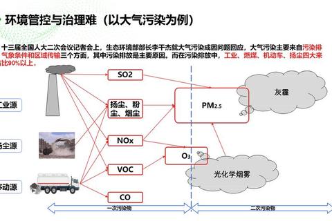 痛点破解ECO模式推广难题五步构建高效节能应用方案