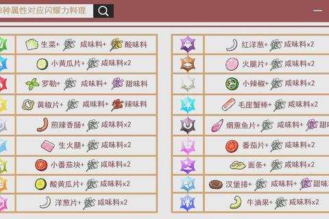 闪耀星梦EXO全攻略秘籍新手必看高分技巧与角色养成指南