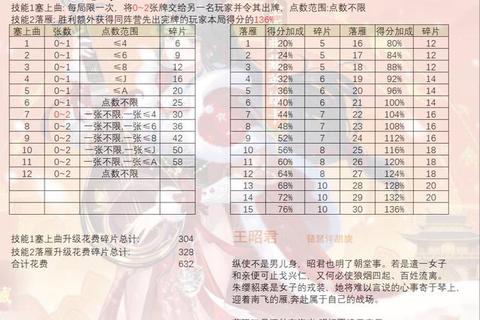 倩女手游平民玩家强化技巧大全低消耗资源快速提升战力攻略