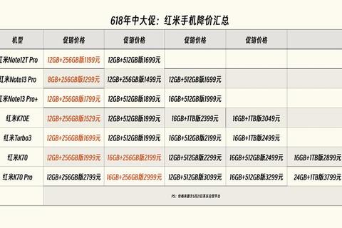 红米保修期多久遇意外损坏无保障？补购延保服务解难题
