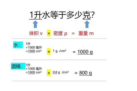1克等于多少升？轻松解决日常换算难题的实用指南