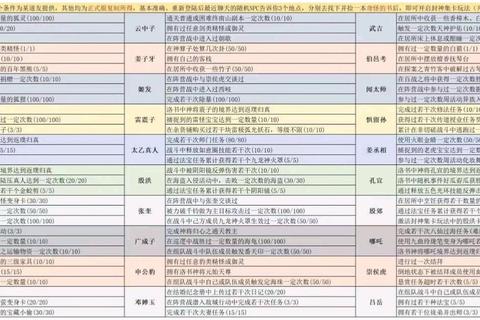 问道手游困难副本速通技巧与队伍配置秘籍全解析