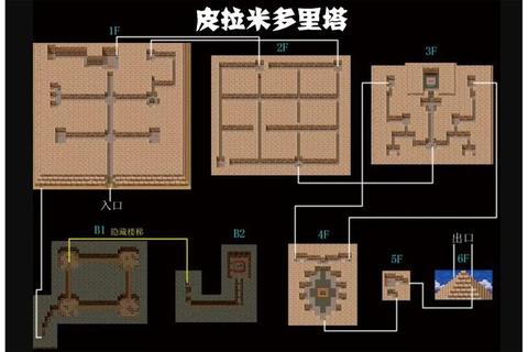 勇者斗恶龙9全流程隐藏任务详解与装备收集剧情解析图文攻略