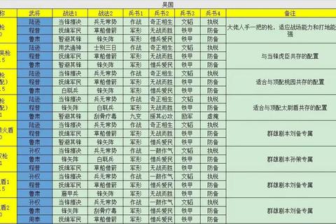 塔防三国志最强阵容搭配攻略与实战技巧全解析