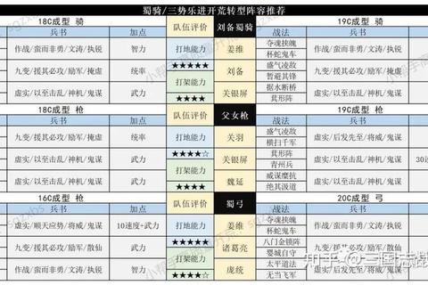 乌鸡国副本5分钟速通技巧低配队伍高效通关攻略