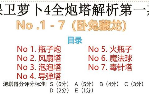 保卫家园终极通关秘籍英雄组合与资源管理全解析