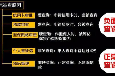 担心贷款影响征信速查哪些贷款软件上征信名单