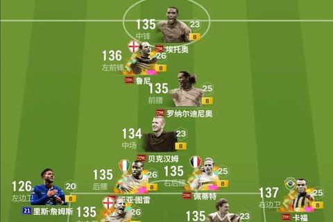 FIFA手游球员零氪金快速培养技巧与阵容提升全攻略