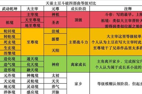 苍穹变家族新手必看攻略高效战力提升与家族发展技巧解析