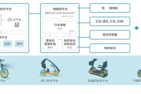 共享单车客服怎么样解决用户反馈慢与沟通不畅难题