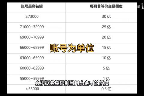 DNF上多久黄金耗时太长？三大技巧助你省时高效赚金