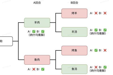 牛几游戏进阶秘籍10个必胜技巧助你快速掌握概率计算与心理博弈