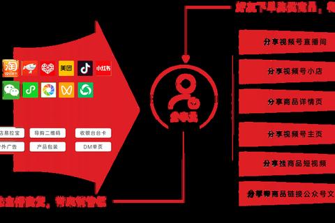 免费聊天软件必备跨平台加密消息与多人群组视频通话工具