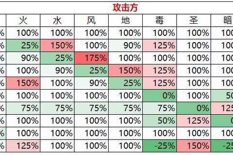 仙境RO手游职业选择与属性克制实战技巧全解析