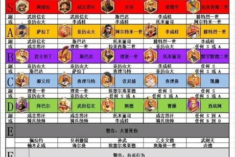 王座争霸手游资源管理与兵种搭配全攻略制霸战场必备技巧