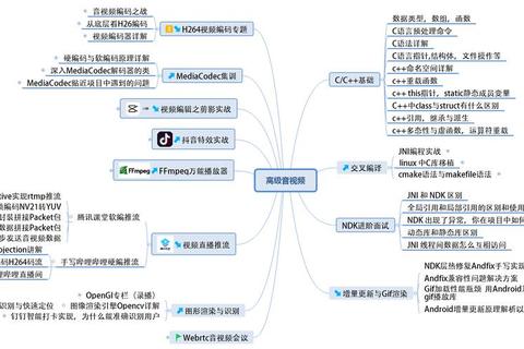 AD下载高效指南：资源获取与优化技巧全解析