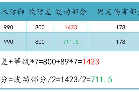 西游战绩攻略进阶指南：全角色技能解析与隐藏副本通关技巧详解