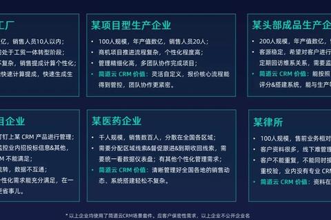 免费CRM哪个好？中小企业选型痛点与零成本高效解决方案解析