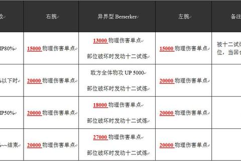 乖离性亚瑟王全职业进阶攻略副本机制解析与实战阵容搭配指南