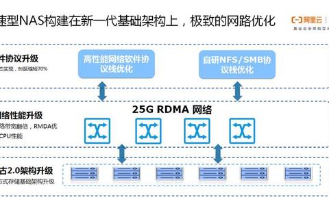 下载卷极速获取指南:免费方法与安全存储技巧