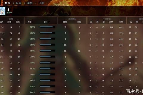 DOTA2单排天梯冲分高效技巧：从低分到高端的实战进阶攻略