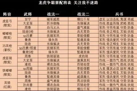 三国争锋手游制霸全服秘籍顶级阵容搭配与实战技巧解析