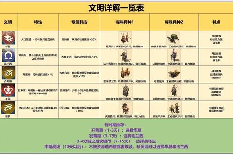 兄弟网页游戏零氪党开荒阵容推荐与全职业强度解析