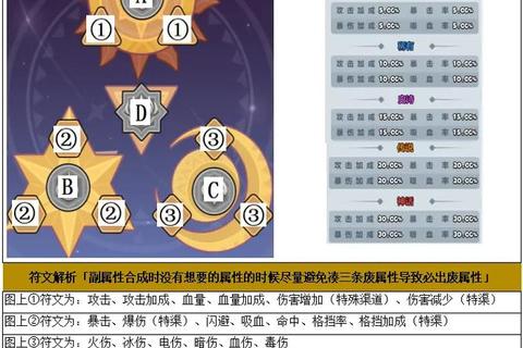 手游符文搭配全攻略全英雄实战技巧与大神推荐方案