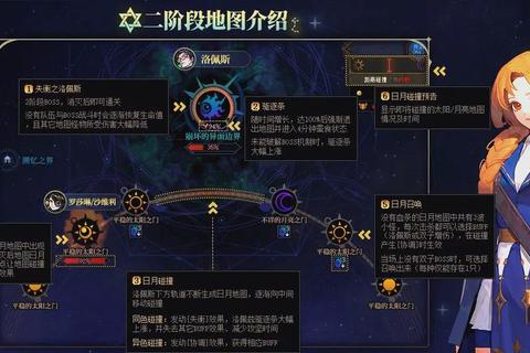 地下城游戏新手必看十大高效通关技巧与隐藏关卡全解析