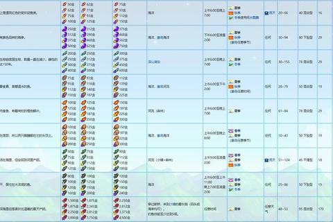 星露谷夏季鲷鱼高效捕获技巧：雨天海岸垂钓时间与最佳钓点解析