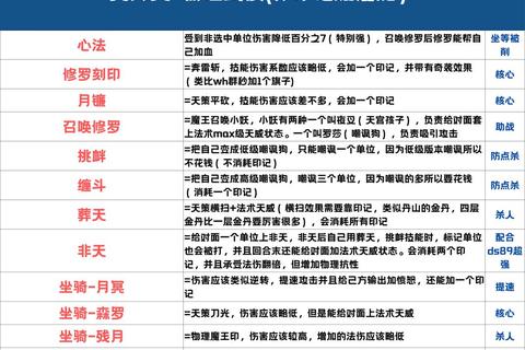 古风江湖奇侠传全门派进阶攻略与隐藏剧情解锁技巧详解
