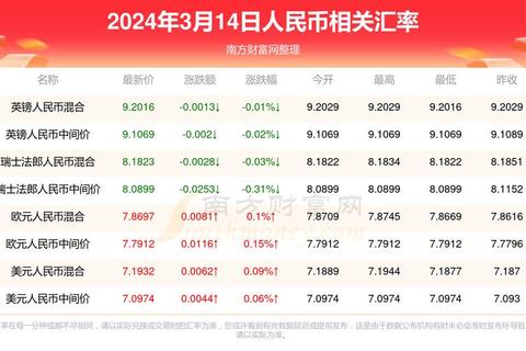 100卢布换多少人民币？汇率波动时这样兑换最省心划算