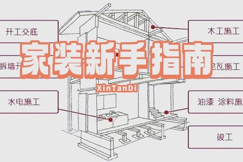 家装攻略全流程指南：从设计到入住一站式避坑技巧与省钱方案