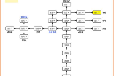 江湖侠客传手游新手全路线攻略与资源收集技巧详解