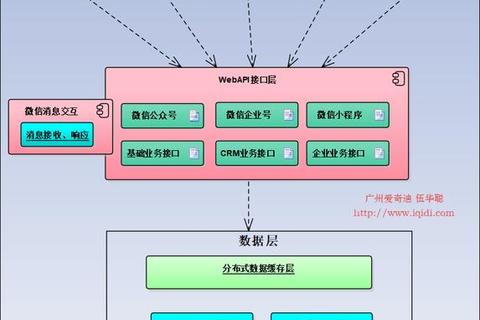 微信小游戏开发框架全解析:高效构建与跨平台实战 微信小游戏框架对比与选择指南-核心技术与性能优化 创新引擎赋能:微信小游戏开发框架技术深度剖析 微信小游戏框架实战_从入门到精通的高效开发路径 跨平台开发新趋势:微信小游戏框架核心技术解析 微信小游戏开发框架全解析:高效构建与跨平台实战 微信小游戏框架对比与选择指南-核心技术与性能优化 创新引擎赋能:微信小游戏开发框架技术深度剖析 微信小游戏框架实战_从入门到精通的高效开发路径 跨平台开发新趋势:微信小游戏框架核心技术解析