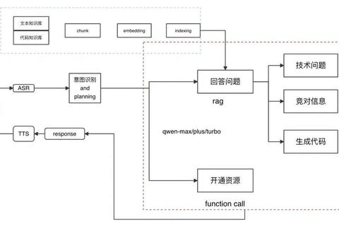 不懂function什么意思？三步解析高效掌握核心功能与应用