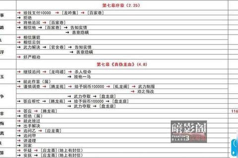 2023暑期热门游戏全攻略：新手速成技巧与隐藏任务通关宝典详解