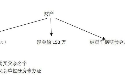遗产继承游戏全流程攻略新手必学的继承技巧与财产分配指南