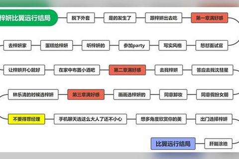 新撰组Amazing全角色路线攻略与多结局解锁指南