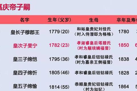 王爷的儿子叫什么？解析称谓误区与正确使用场景