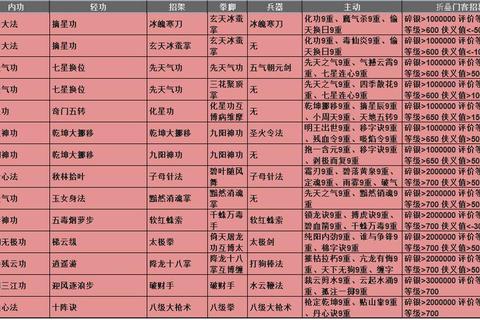 放置江湖零氪金玩家五转速通攻略与完美开局技巧解析
