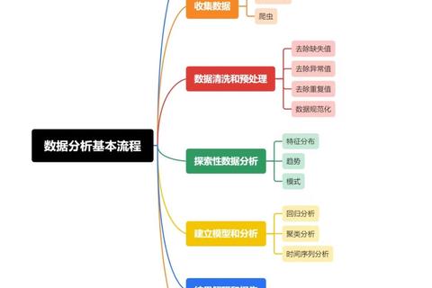 如何做相关性分析：解决数据混乱与结果不准的实用步骤解析