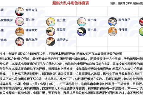 大皇帝战役关卡速通攻略：高胜率阵容搭配与高效技巧解析