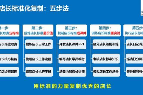 凯如何领破解传统流程低效难题？三步操作实现快速精准领取