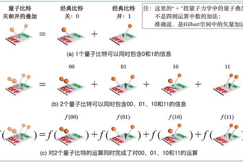 量子涌现合成进阶全解——深度剖析高阶技巧与资源调配策略